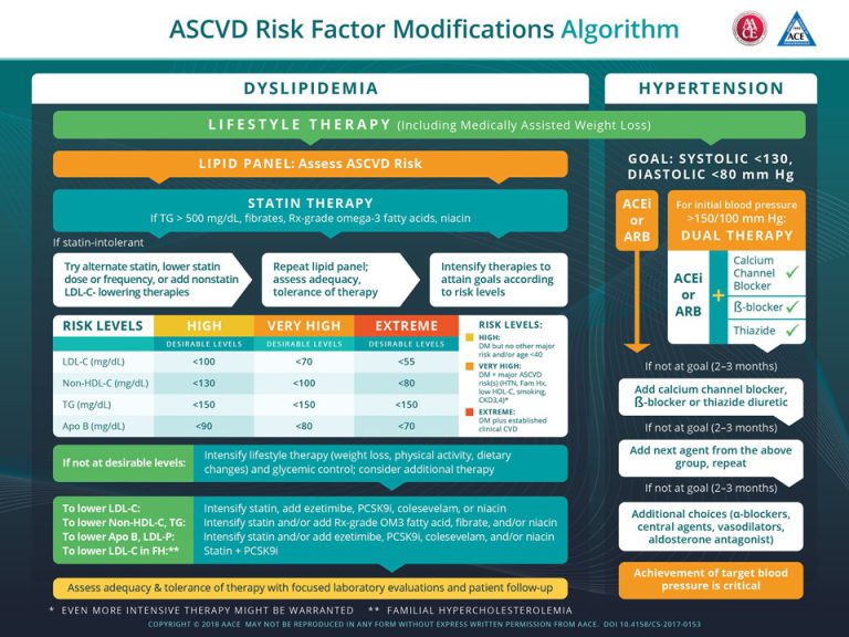 Ace Algorithm 2018 AACE/ACE Comprehensive Type 2 Diabetes Management Algorithm 2018 ...